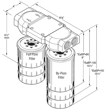 Area Required to Install BMK 28